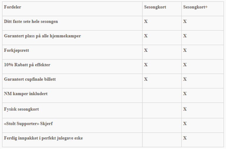 Billettfordeler revidert